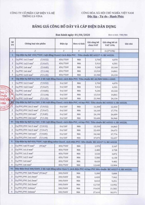 Cáp điện Việt Nam