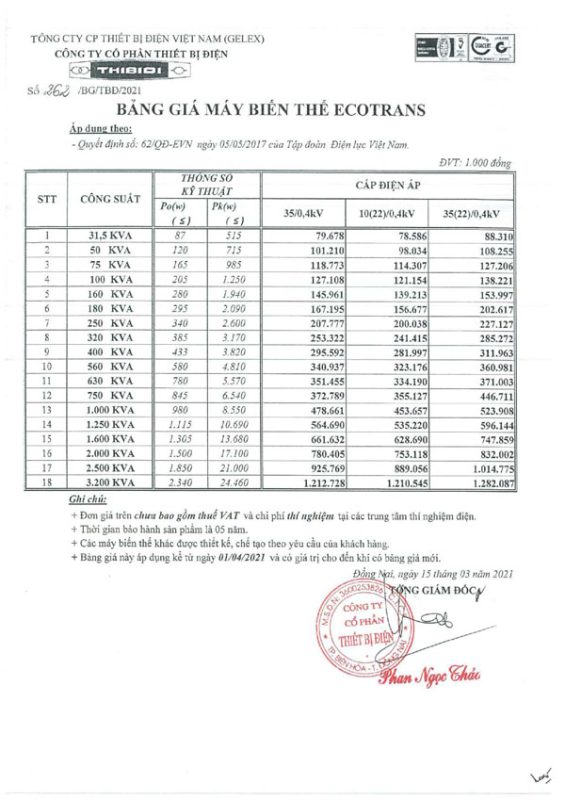 Cáp điện Việt Nam