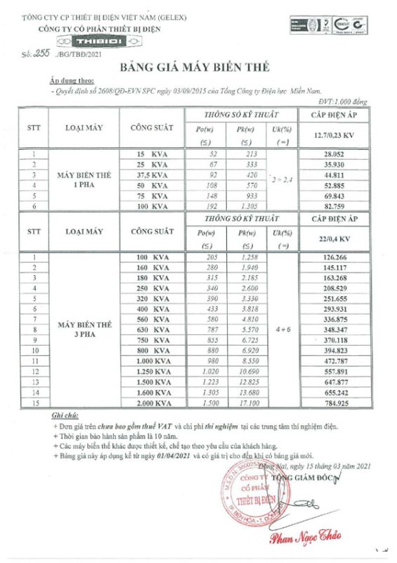 Cáp điện Việt Nam