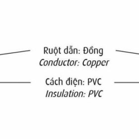 Cấu trúc cáp CADIVI CV