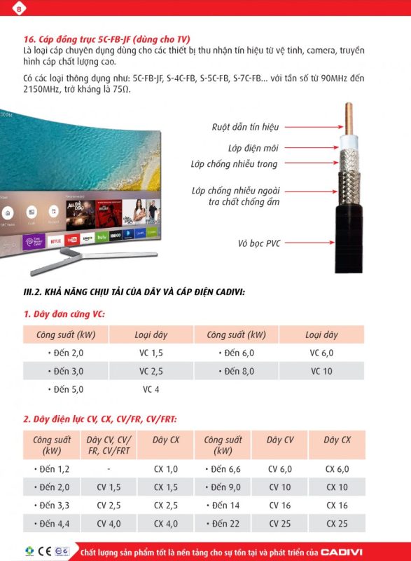 Cáp điện Việt Nam